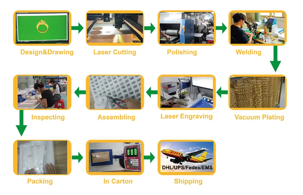 4 Process Of Production